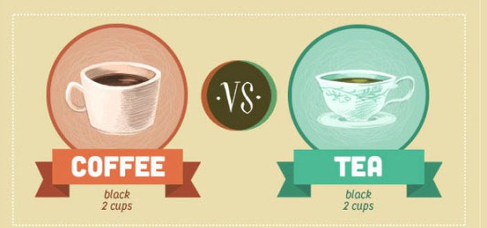 Учёные сравнили кофе и чай: что полезнее