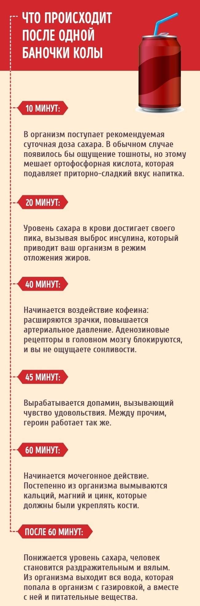 Что делает с нашим телом регулярное употребление колы и почему не стоит брать это в привычку