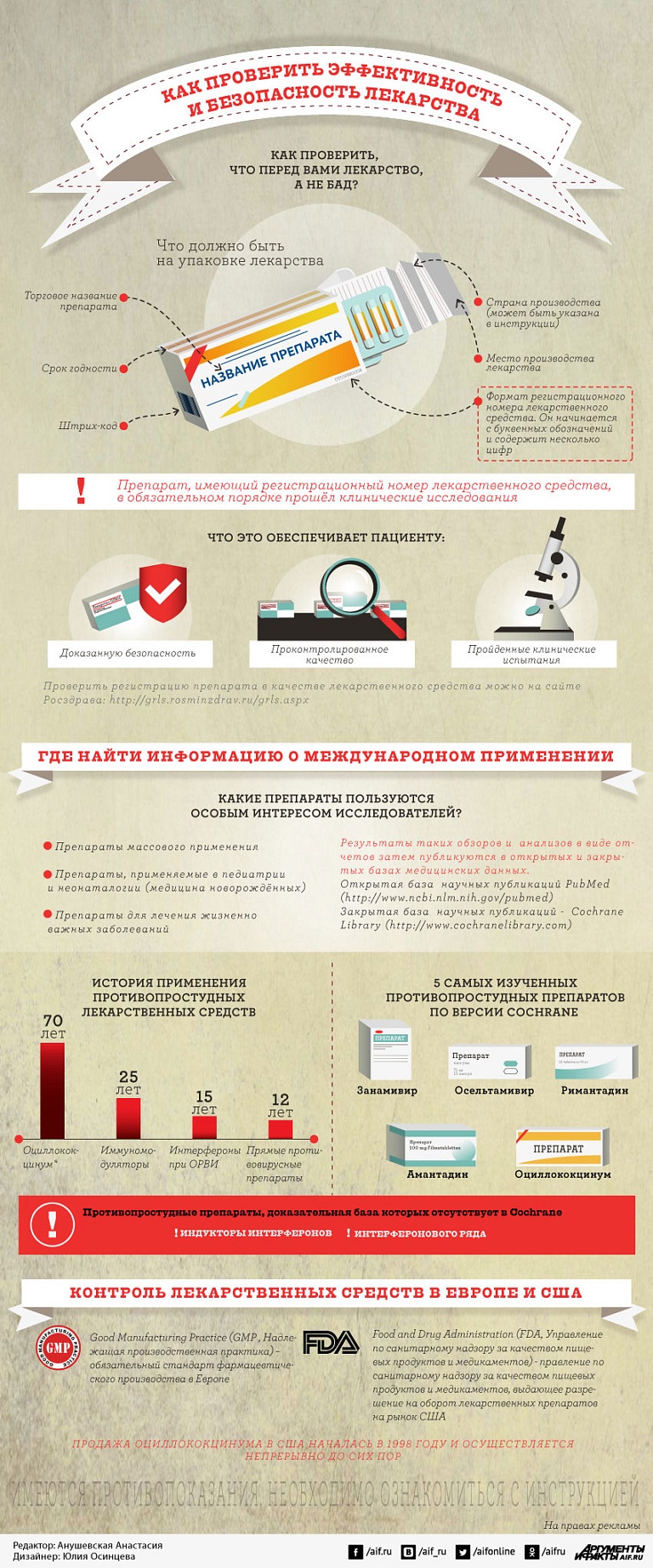 Не дайте фармацевтам себя обмануть, или как проверить лекарство на подлинность