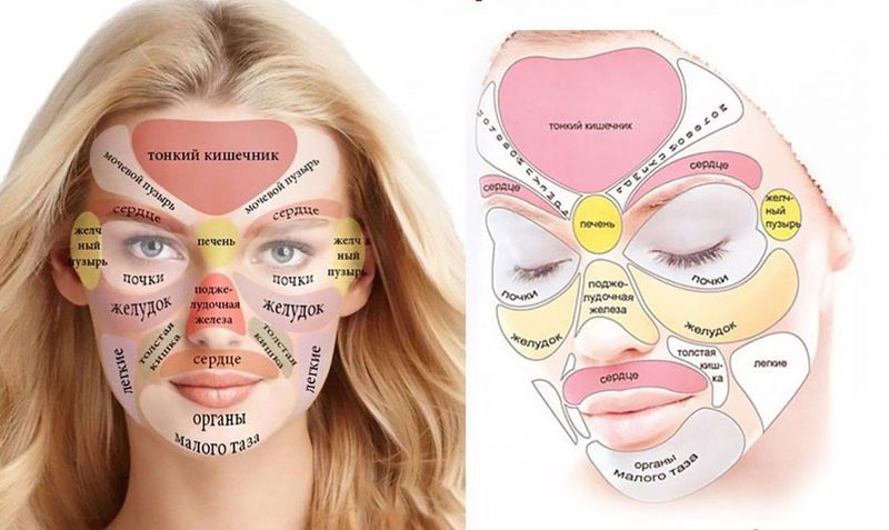 Китайская «карта лица»: отображение всех болячек тела человека на вашем лице (учимся правильно читать)