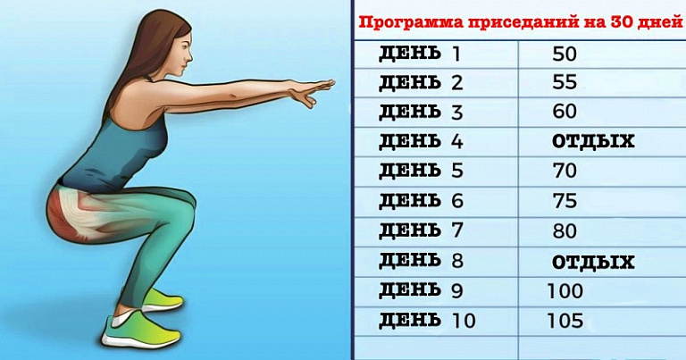 К мечте посредством приседаний: как за 30 дней получить идеальную попу